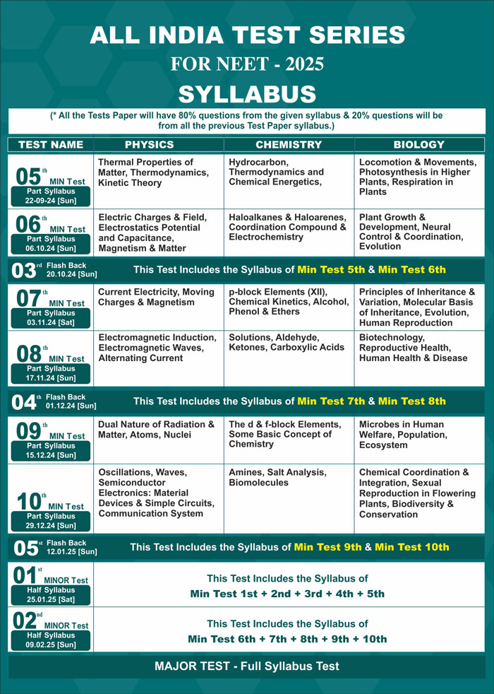 Test Series Programme